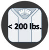 less than 200 lbs on a scale less than 200 lbs on a scale