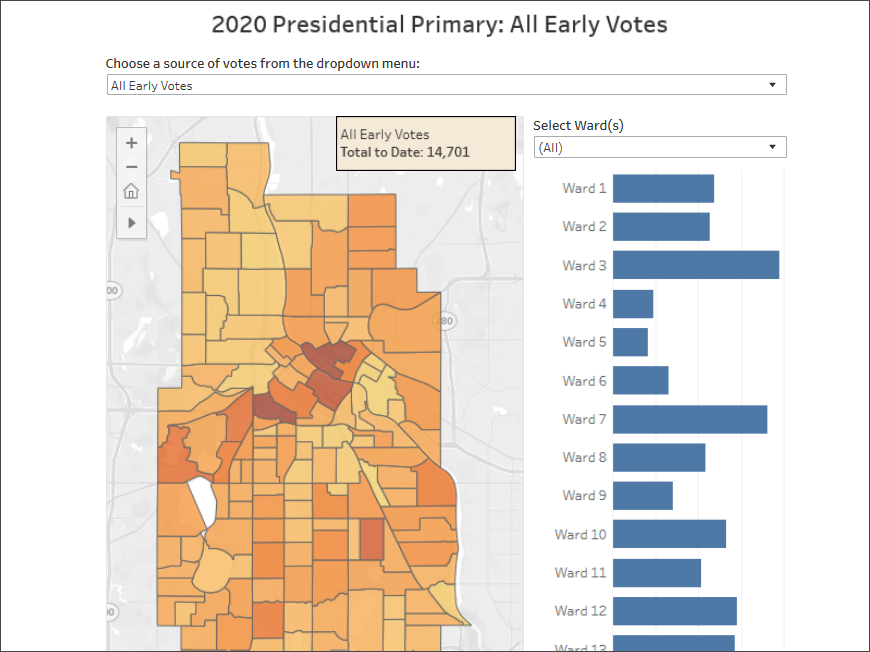 2020 presidential primary early votes dashboard