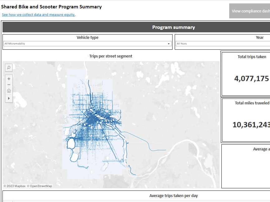 2023 Bike and scooter compliance dashboard