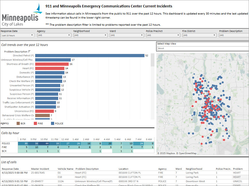 911,Emergency Communications Center, MECC, OCS incident, dashboard