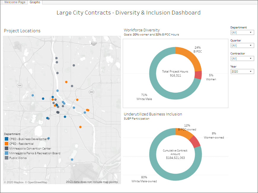 City contractors dashboard