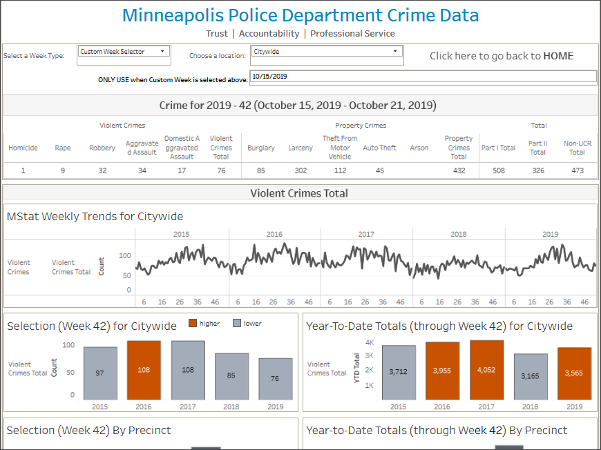 Legacy crime data dashboard
