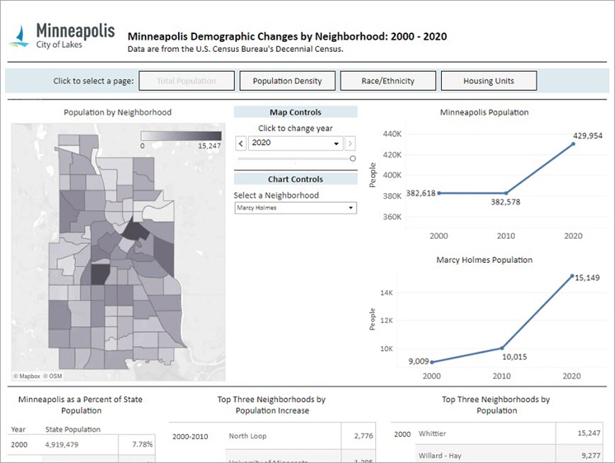 Mpls demographic changes