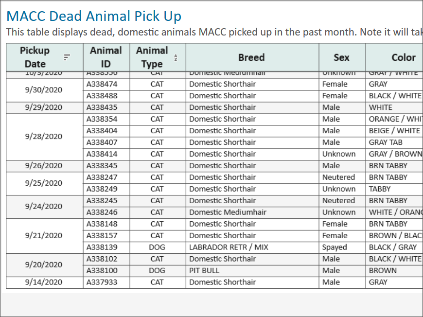 Dead animal pickup dashboard