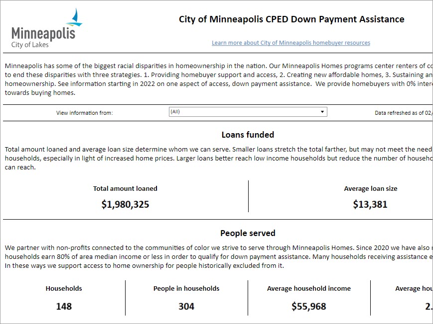 CPED Down Payment Assistance Dashboard