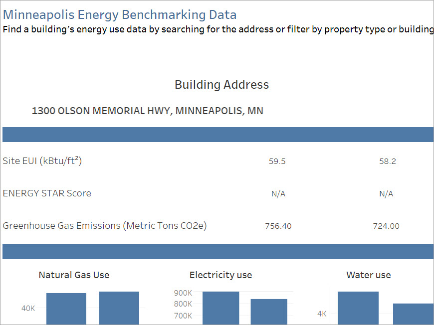 energy benchmarking results dashboard