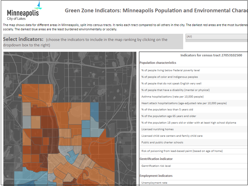 Green Zone area indicators dashboard