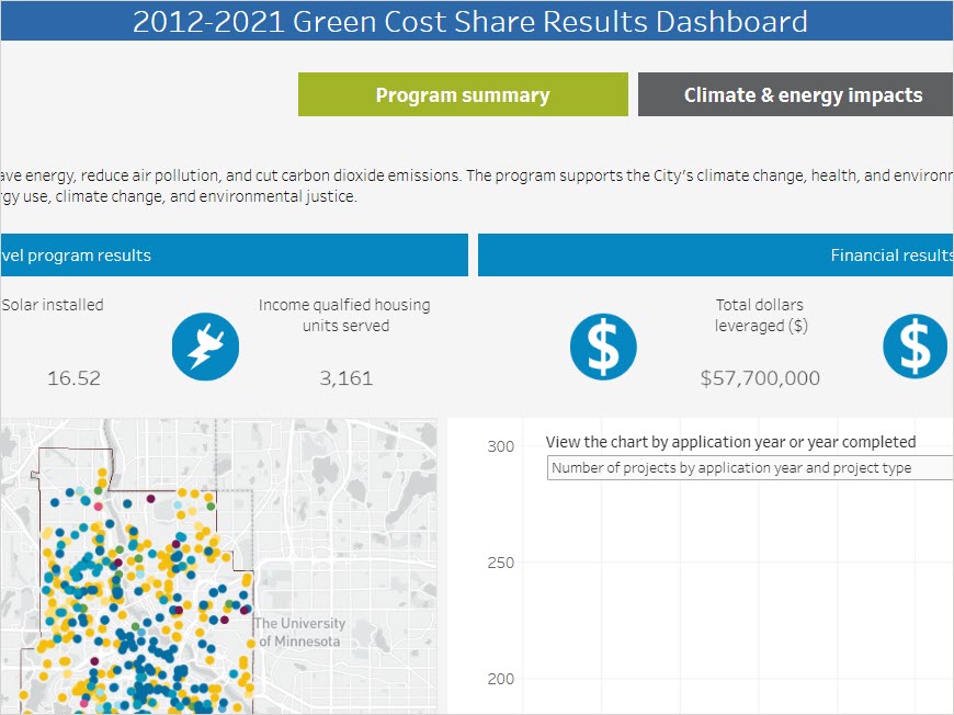 Green cost share dashboard thumbnail