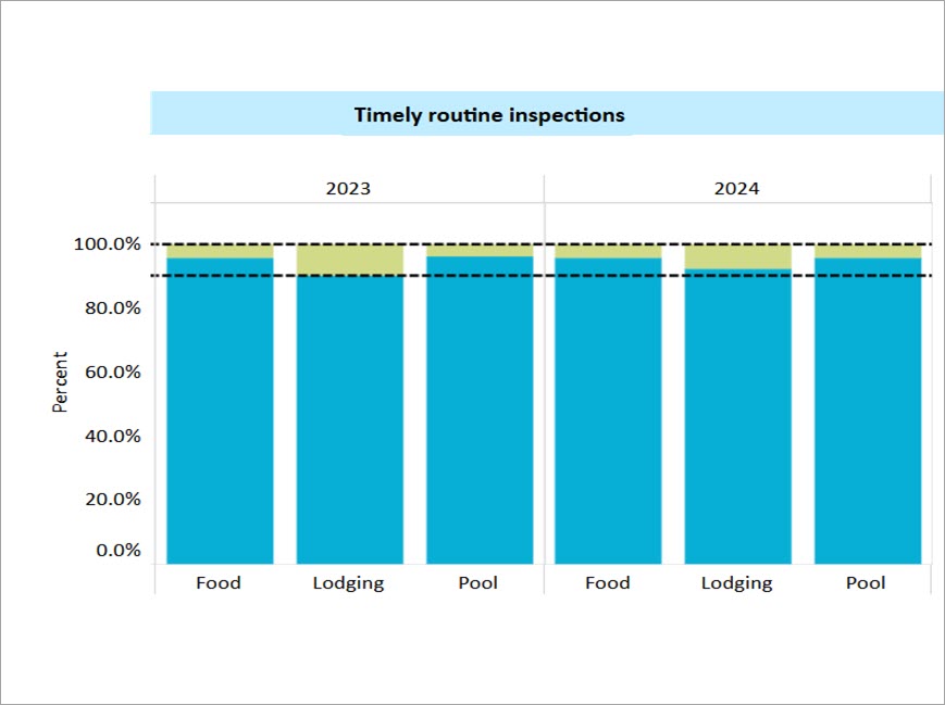 Health performance dashboard