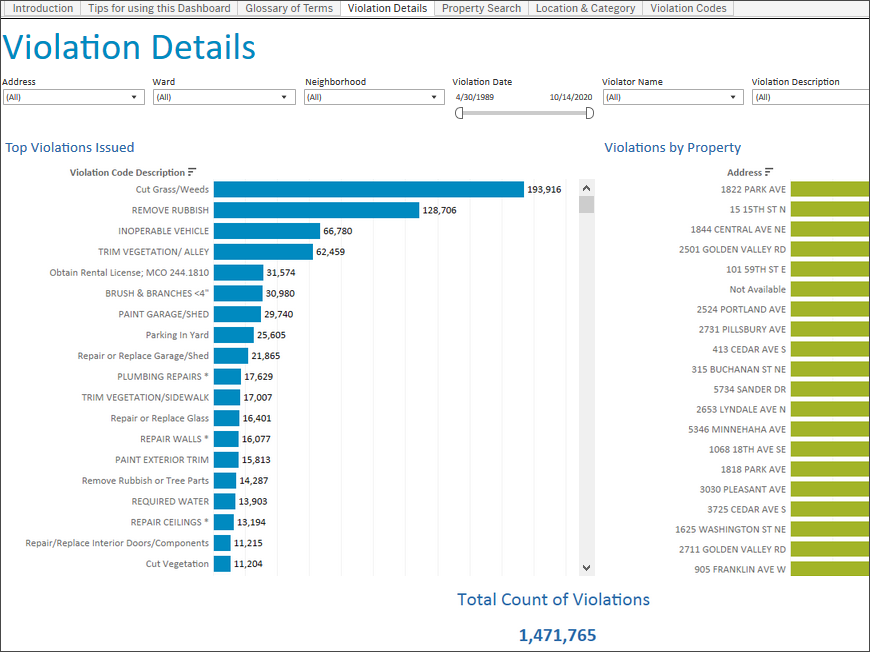  Housing and fire inspection violations dashboard
