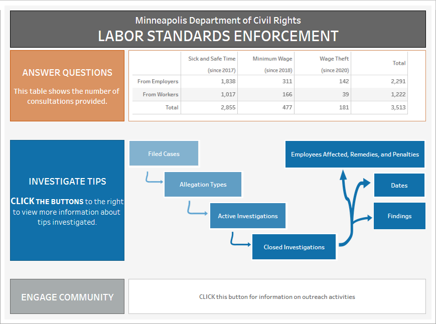 Labor standards enforcement dashboard screenshot