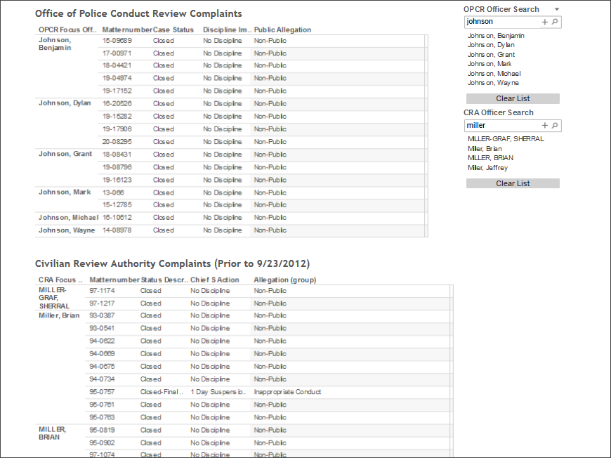 Officer complaint history dashboard