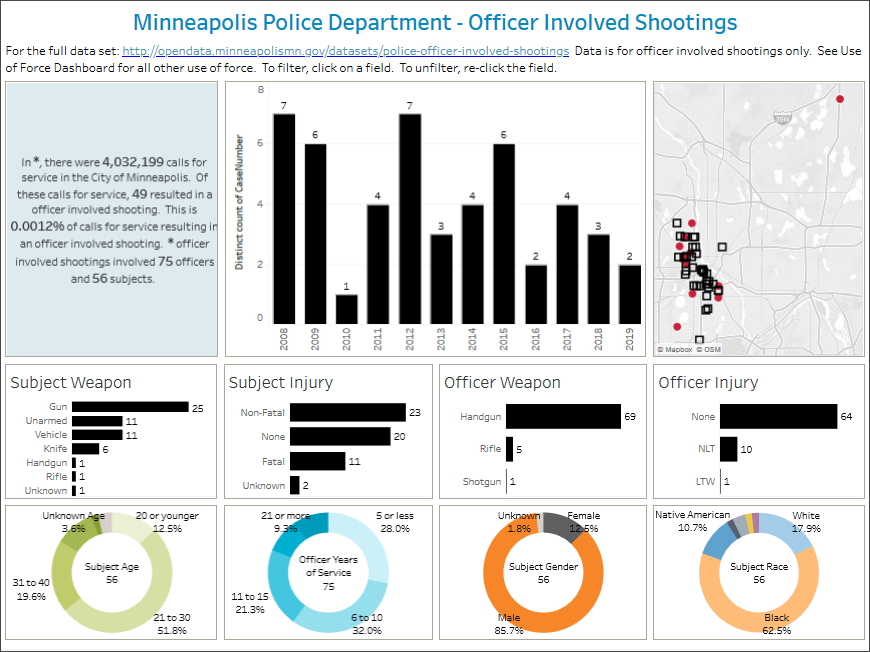Officer involved shootings dashboard