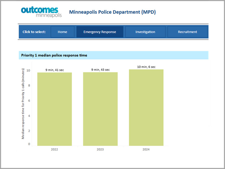 Police department performance dashboard
