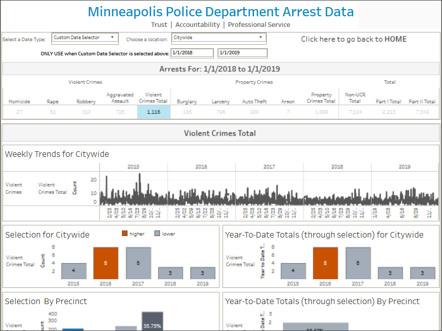 Arrests dashboard