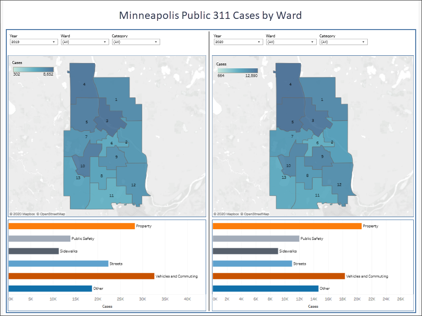 Public 311 cases by ward dashboard
