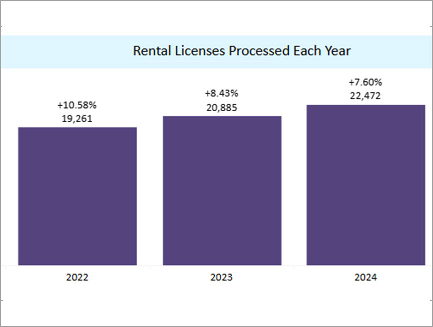 Regulatory Services performance dashboard