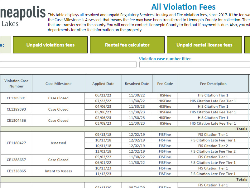 Regulatory Services fees dashboard