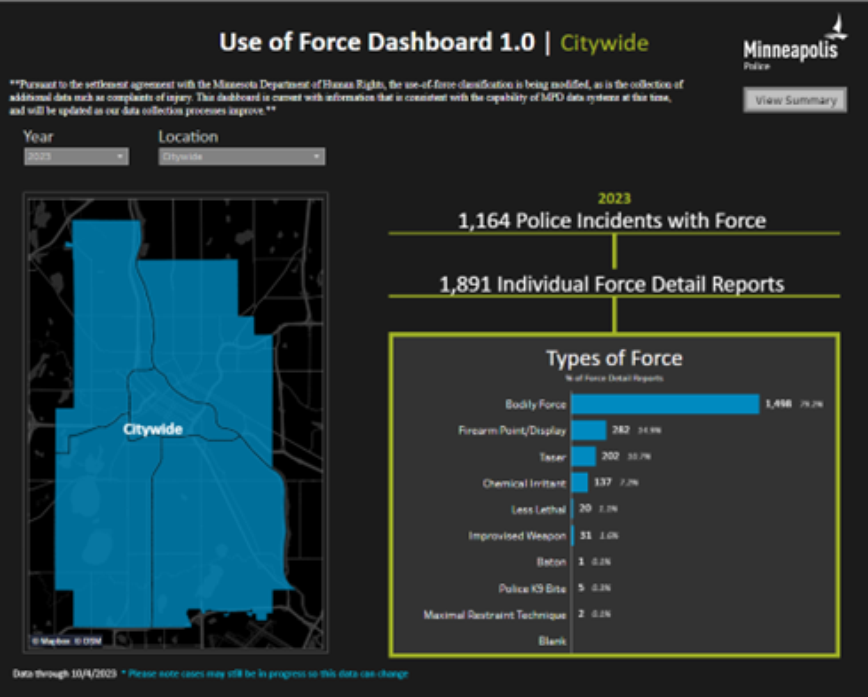 Use of force dashboard