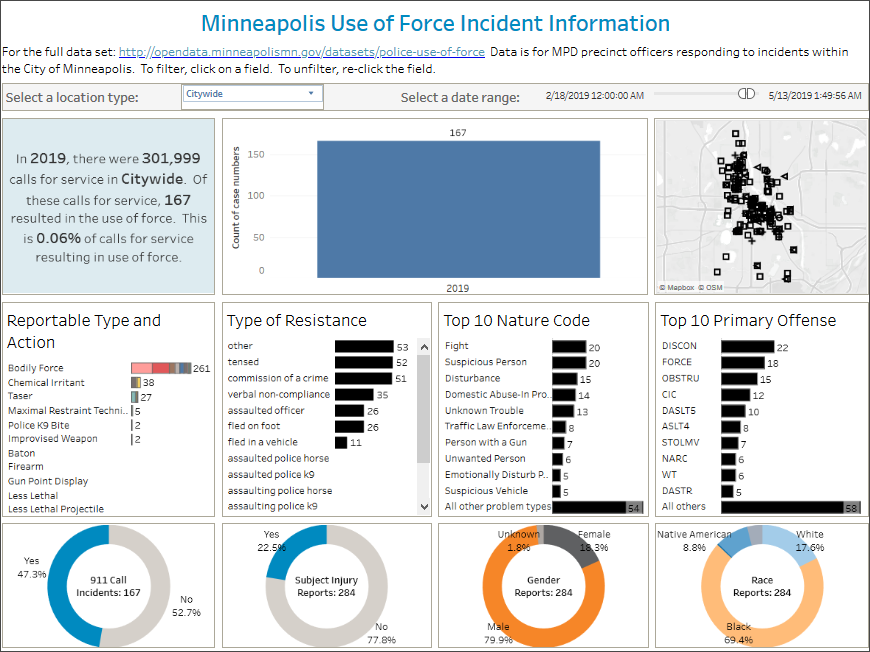 Legacy use of force dashboard