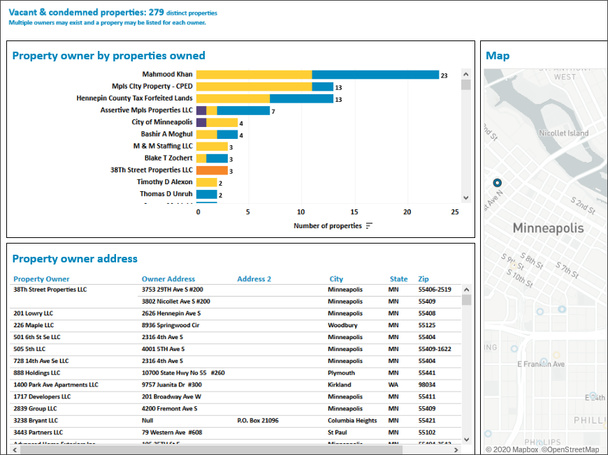 Vacant and condemned property dashboard