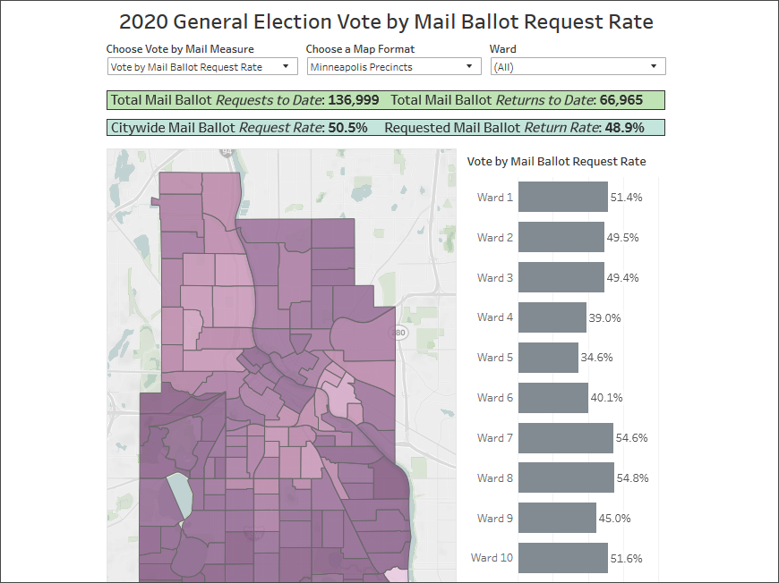 2020 general election vote by mail dashboard