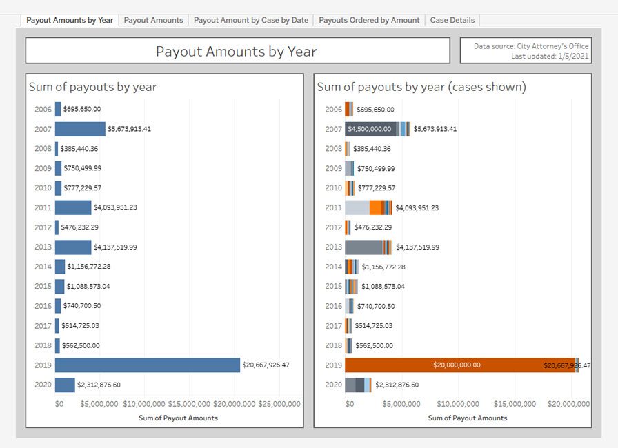 Officer payouts dashboard screenshot