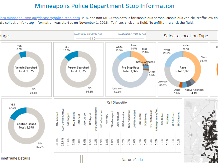 police stops dashboard