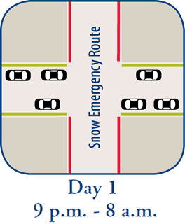 Day 1 snow emergency parking rules