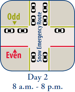Graphic of day 2 snow emergency parking rules.